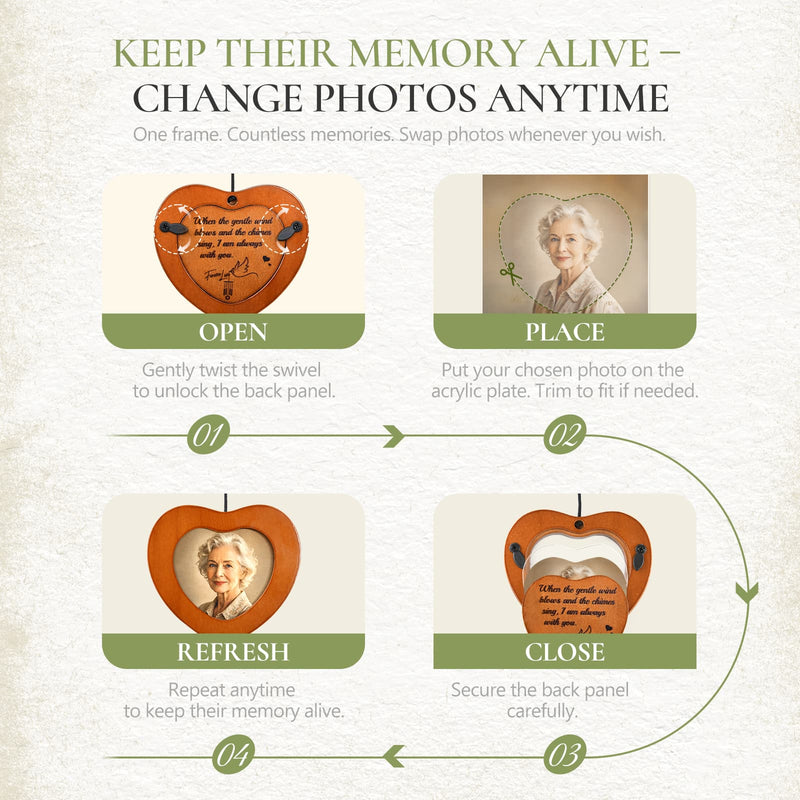 Sympathy gift use cases for mom dad grandparents friends and family